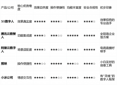 <b>以及曾经用阿里云办事</b>