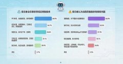 其做为本人的“学术雷达”